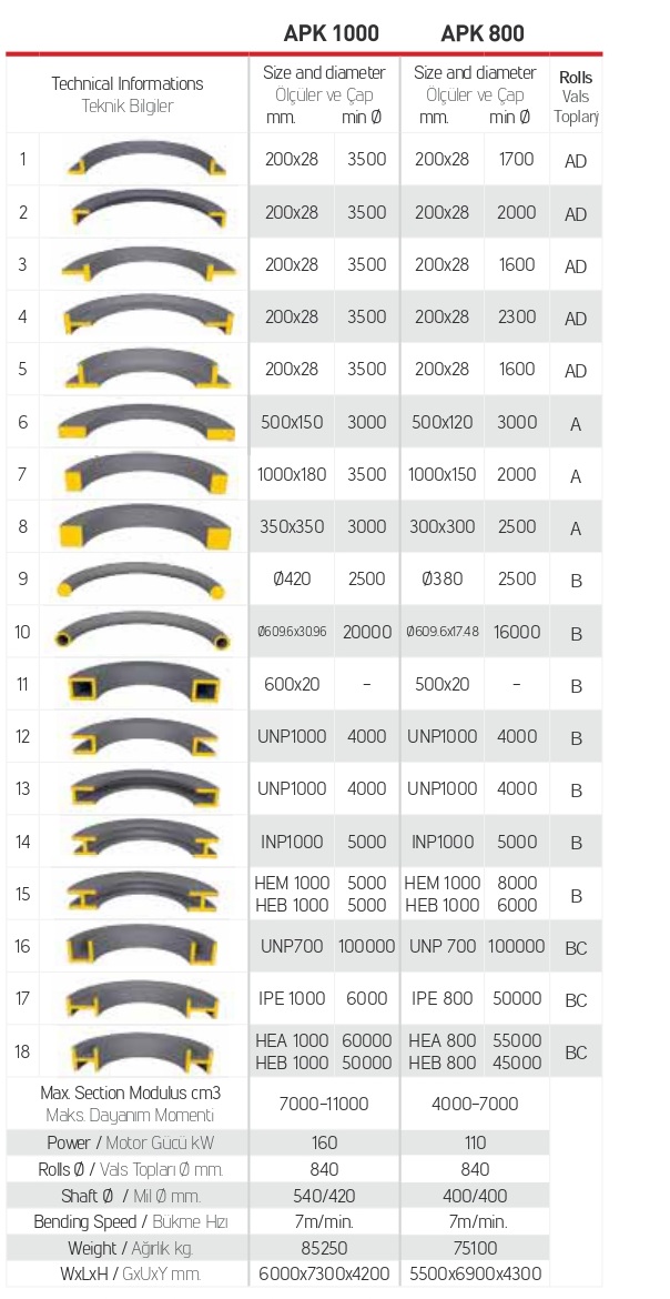 APK 1000 800