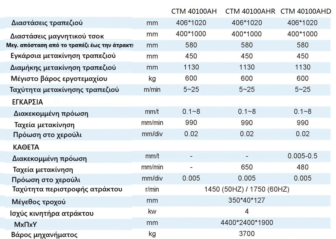 CTM 40100 TECHS