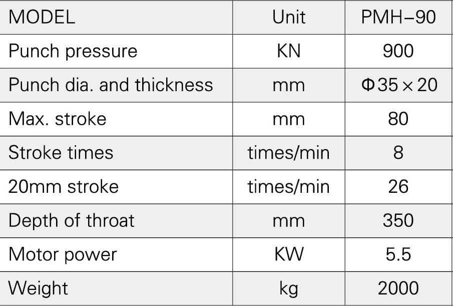 PMH TECHS